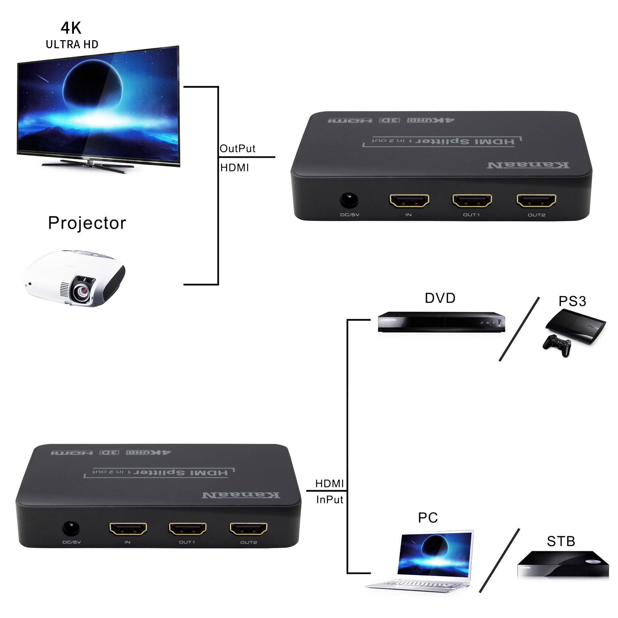 Leicke  KanaaN Splitter 4K Dual HDMI - 1 entrada HDMI y 2 salidas